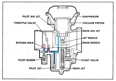 cv carb airflow.jpg