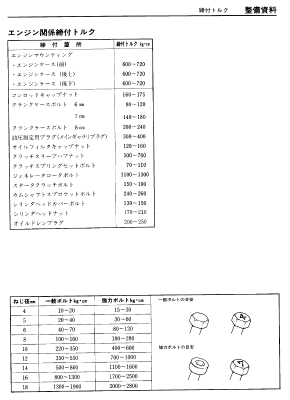 gsx250ssn torque.png